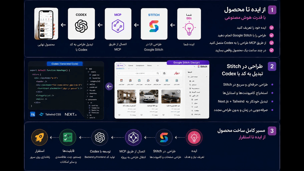 اسلاید 10 مسیر کارآفرین شو