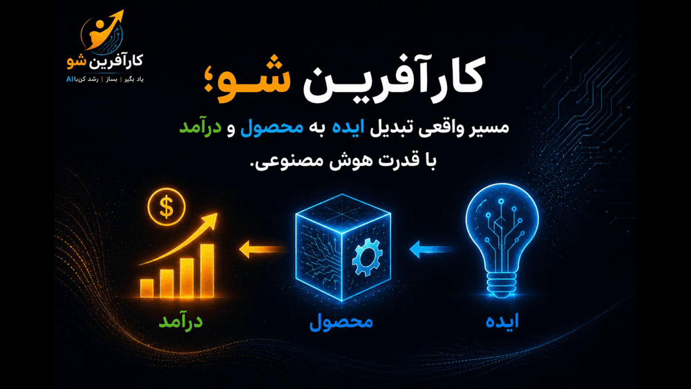 اسلاید 1 مسیر کارآفرین شو