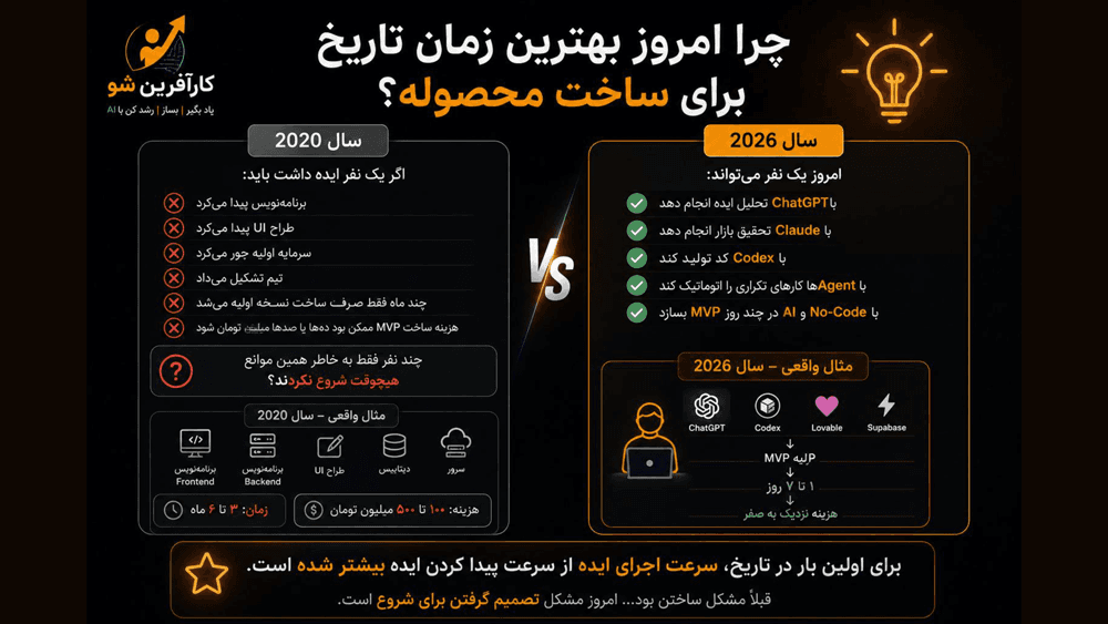 اسلاید 5 مسیر کارآفرین شو