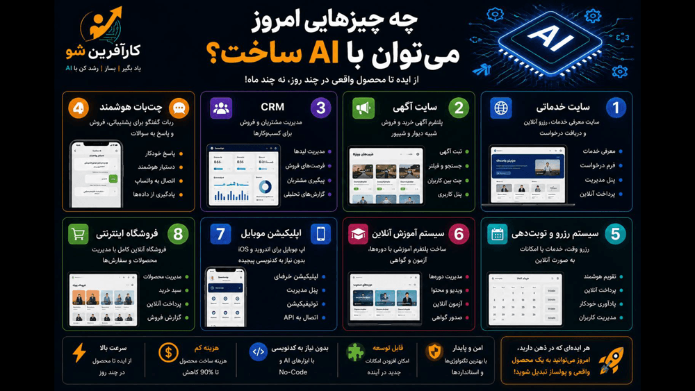 اسلاید 7 مسیر کارآفرین شو