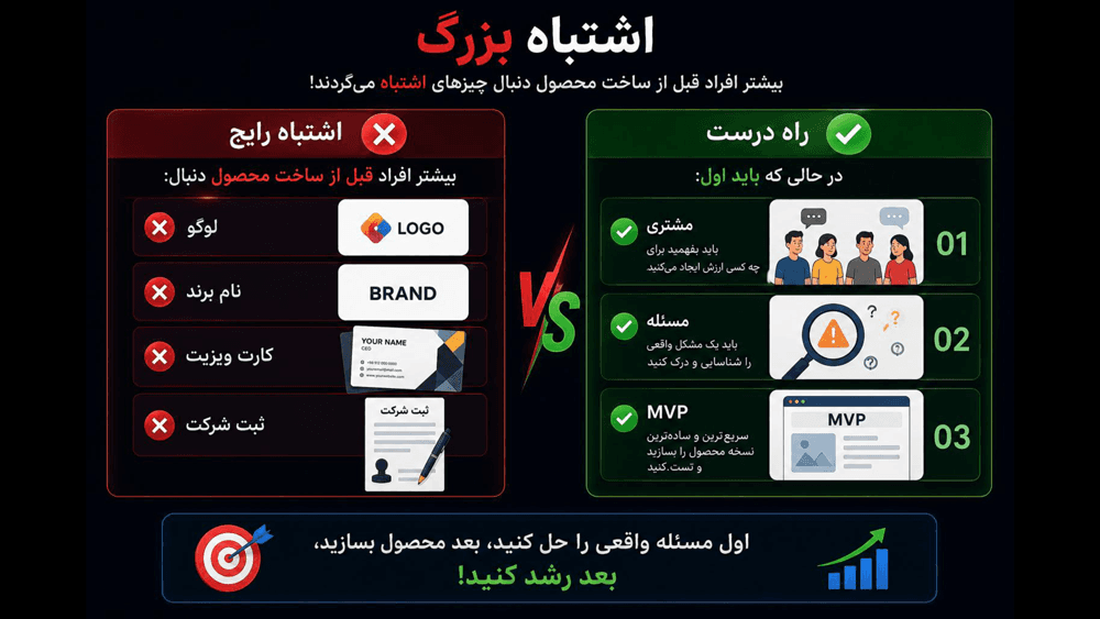 اسلاید 8 مسیر کارآفرین شو